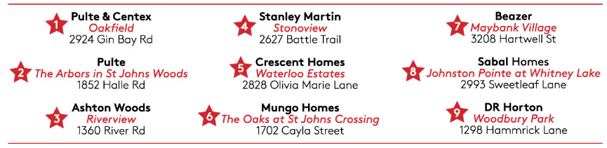 Johns Island New Construction Project List